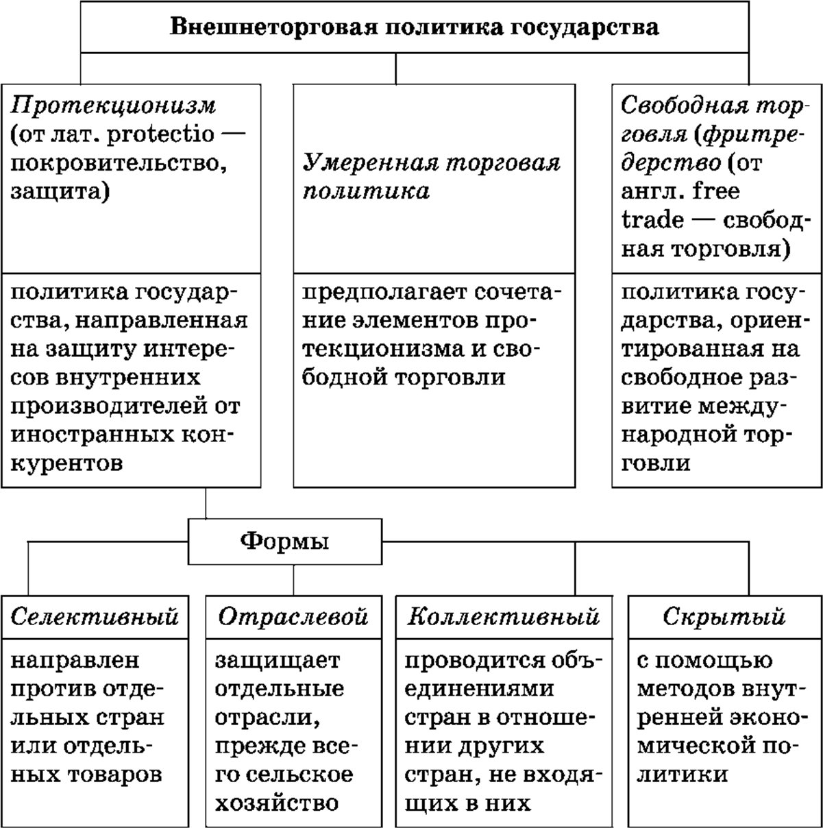 Курсовая работа по теме Протекционистская политика государства. Российское продовольственное эмбарго 2022-2022 гг.
